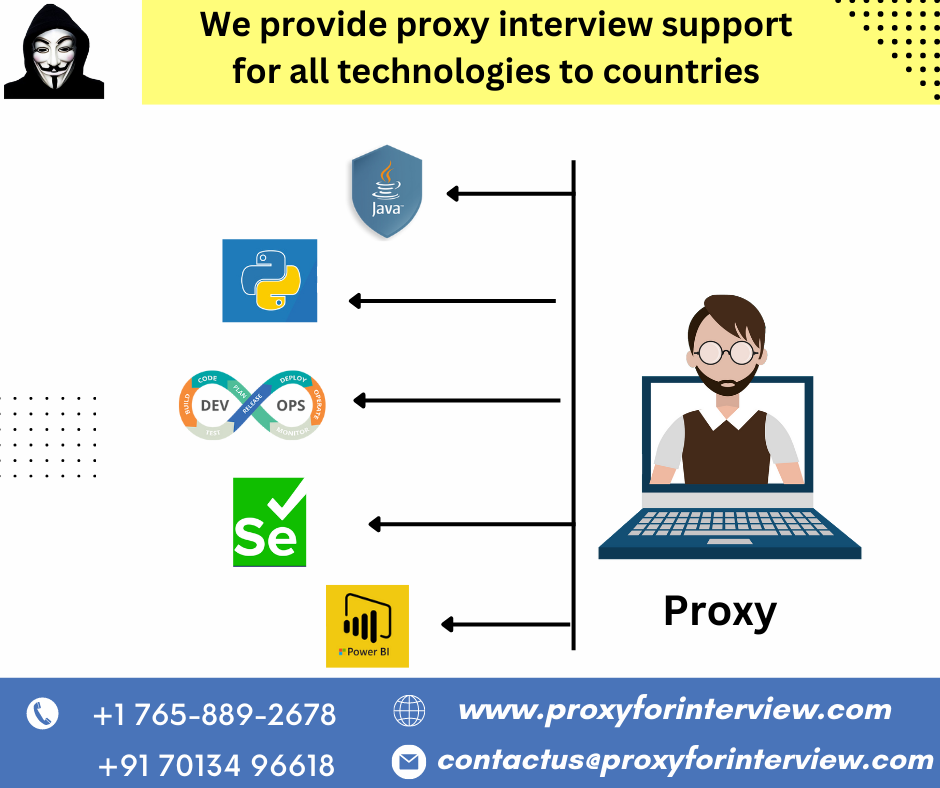 Java Proxy Interview Support for freshers